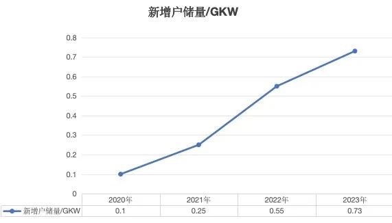 在非洲 沒電的日子 全靠這些中國(guó)企業(yè)了！華為都被卷走