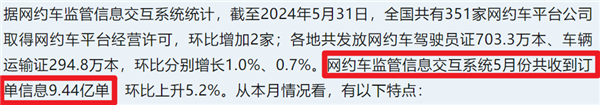 可選女司機(jī)、拉黑臭車、攜帶寵物、AA車費(fèi)：網(wǎng)約車還能這么玩？