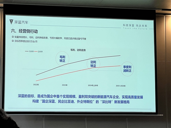 深藍(lán)汽車(chē) 翅膀硬了么