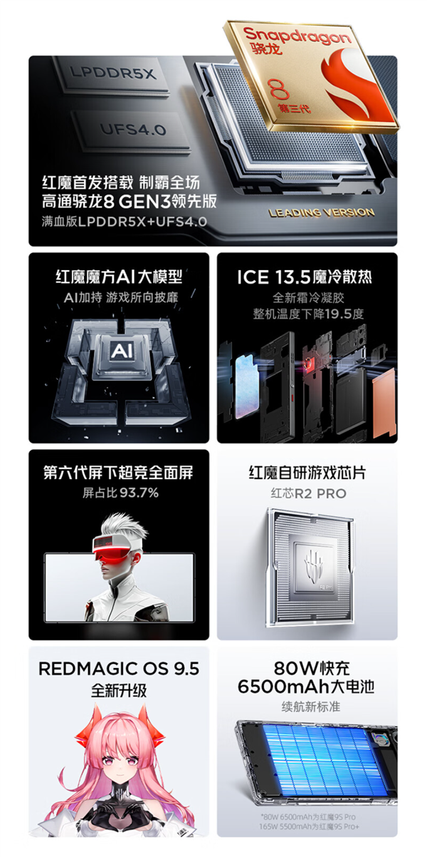 全球首發(fā)驍龍8 Gen3領(lǐng)先版！紅魔9S Pro系列今日首銷：4799元起