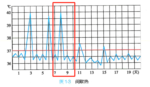 小學(xué)生數(shù)學(xué)被扣4分引全網(wǎng)醫(yī)生討論 到底該不該扣？