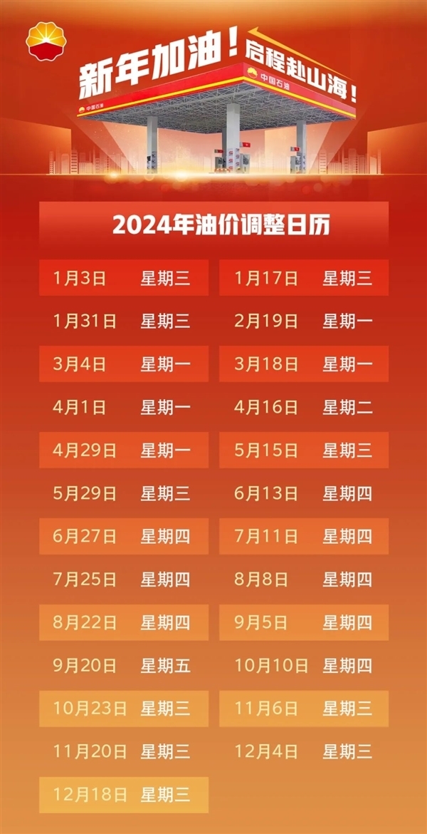 提前加滿！國(guó)內(nèi)油價(jià)明晚二連漲：加滿一箱多花5元
