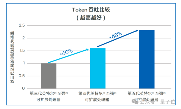 國(guó)產(chǎn)大模型第一梯隊(duì)玩家 為什么pick了CPU？