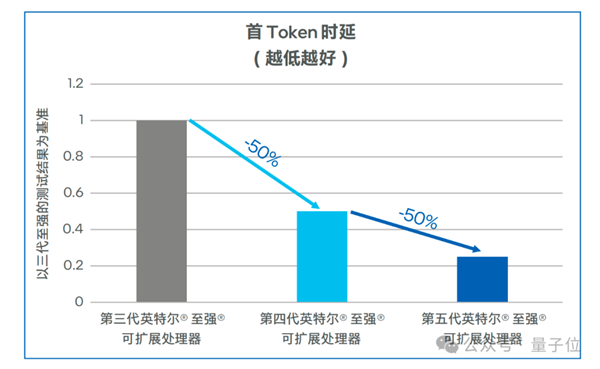 國(guó)產(chǎn)大模型第一梯隊(duì)玩家 為什么pick了CPU？