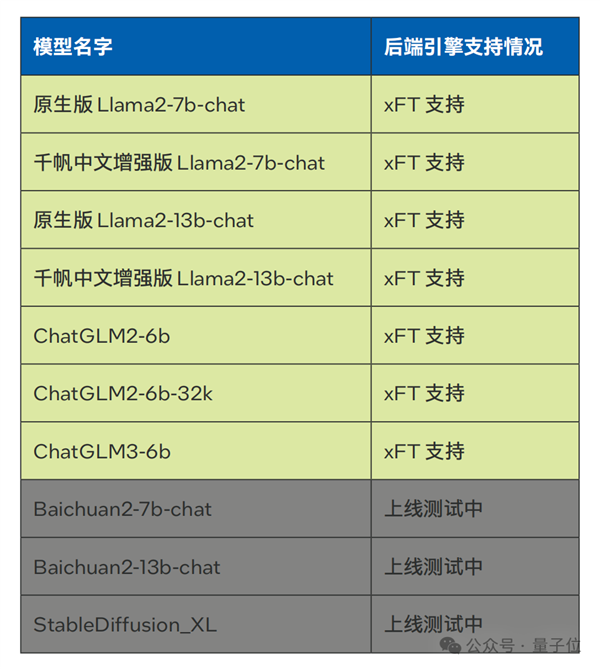 國(guó)產(chǎn)大模型第一梯隊(duì)玩家 為什么pick了CPU？