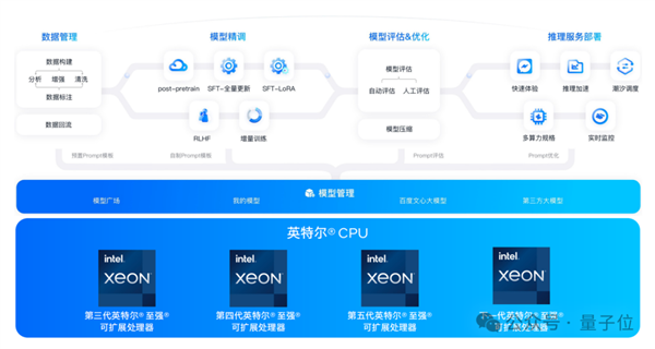 國(guó)產(chǎn)大模型第一梯隊(duì)玩家 為什么pick了CPU？