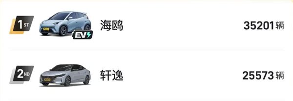 小米SU7六月銷量首次破萬：遠超邁騰、3系、豐田凱美瑞等經(jīng)典車型