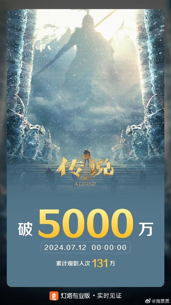成龍、娜扎主演！《神話》續(xù)集《傳說》票房破5000萬元