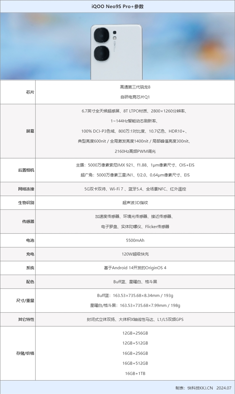 暑期檔強(qiáng)第三代驍龍8性能旗艦來了！iQOO Neo9S Pro+評測：3K價位不二之選