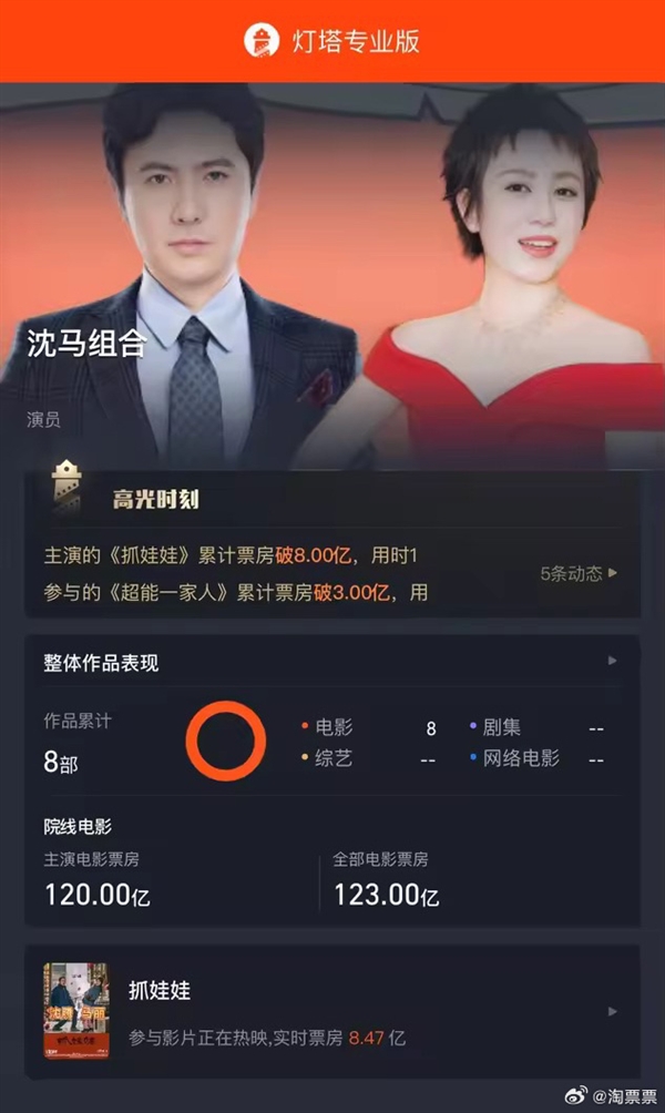 沈騰、馬麗合作電影總票房破120億！七部作品你看過哪些