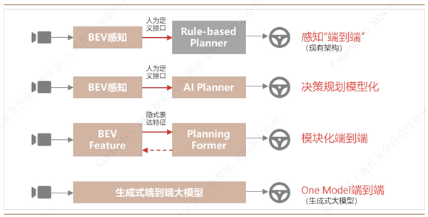 出租司機先別慌 智駕行業(yè)的程序員們會更早被AI搶飯碗