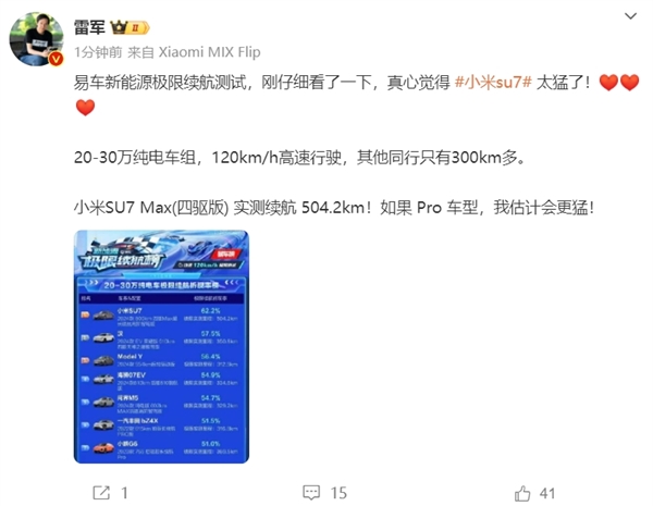 易車20-30萬(wàn)電車極限續(xù)航實(shí)測(cè)！小米SU7折現(xiàn)率第一  雷軍：真心太猛了