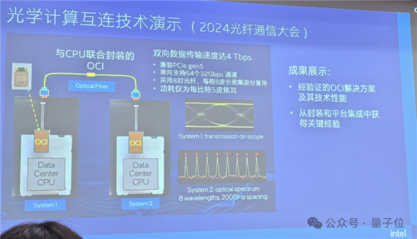 CPU、GPU的互連從1米飆至100米 英特爾：你相信光嗎？