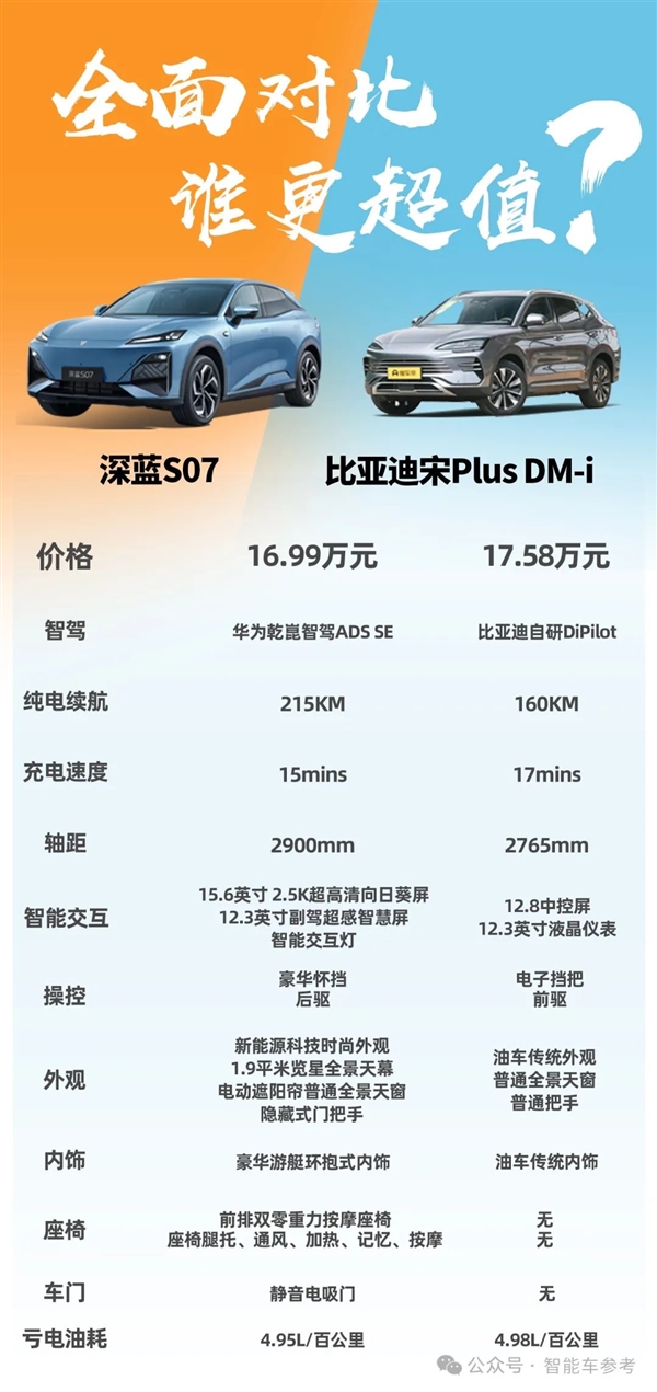 史上便宜華為智駕車！深藍(lán)S07視覺輕松挑戰(zhàn)重慶魔鬼高架