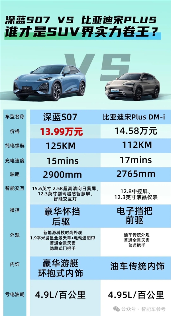 史上便宜華為智駕車！深藍(lán)S07視覺輕松挑戰(zhàn)重慶魔鬼高架