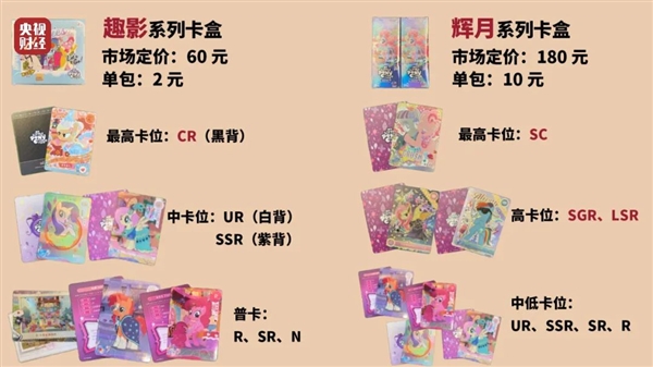 未成年人沉迷！央視曝光卡牌盲盒亂象：一張卡牌評級后賣到21萬元