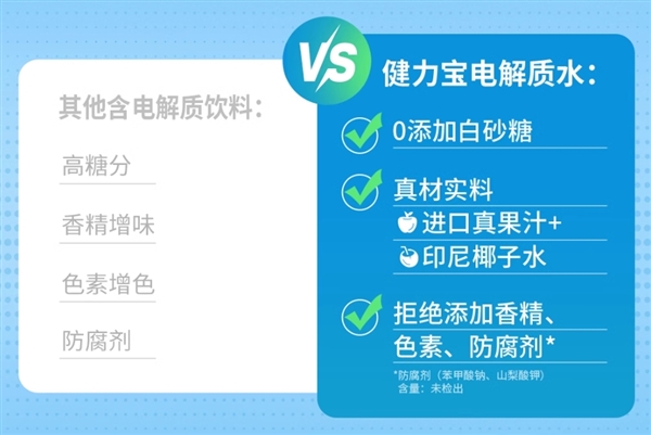 添加真果汁！0糖0脂：健力寶渴了么電解質(zhì)水1.3元/瓶大促