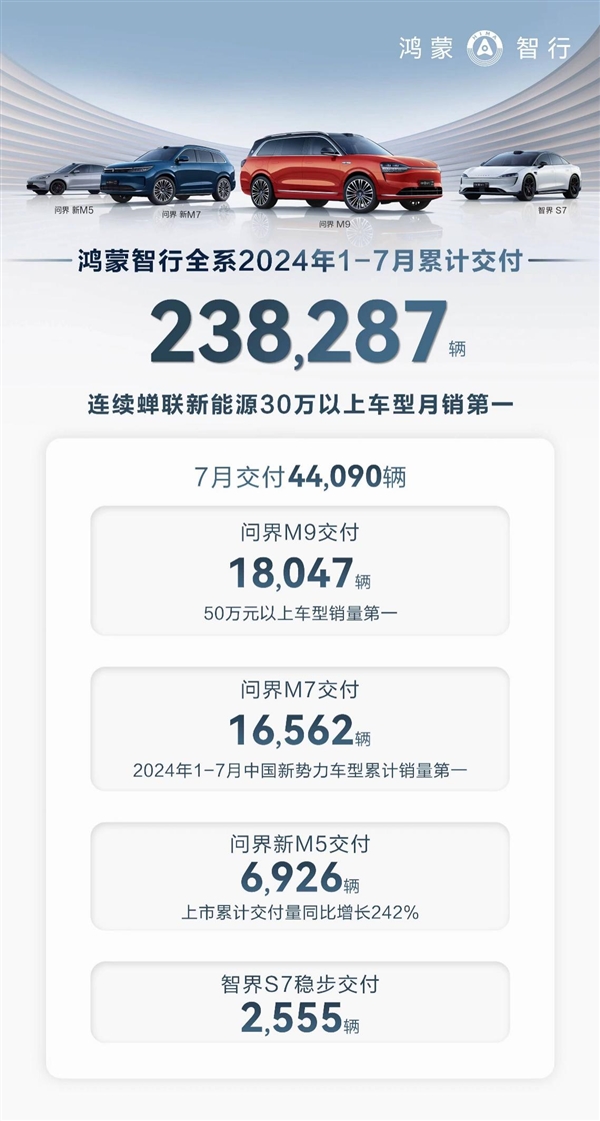 黃曉明、高葉共同點(diǎn)贊！ 享界S9正式上市 定價(jià)39.98萬起