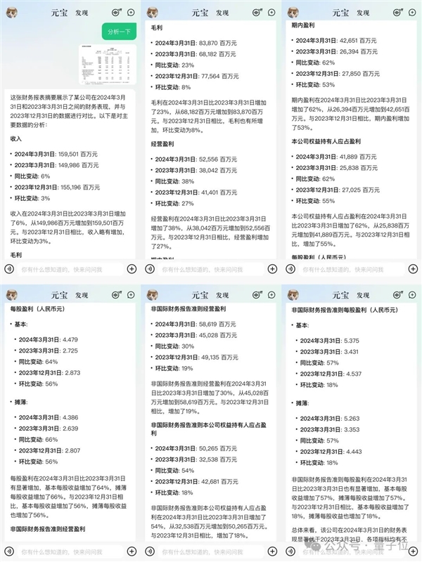 強國產多模態(tài)剛剛易主！騰訊混元把GPT-4/Claude-3.5/Gemini-1.5都超了
