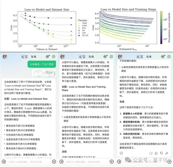 強國產多模態(tài)剛剛易主！騰訊混元把GPT-4/Claude-3.5/Gemini-1.5都超了