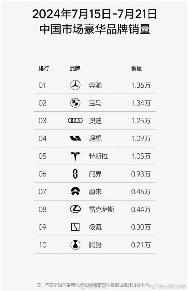 你搶著買了嗎！奔馳寶馬奧迪中國退出價格戰(zhàn)后：漲價還賣更好了