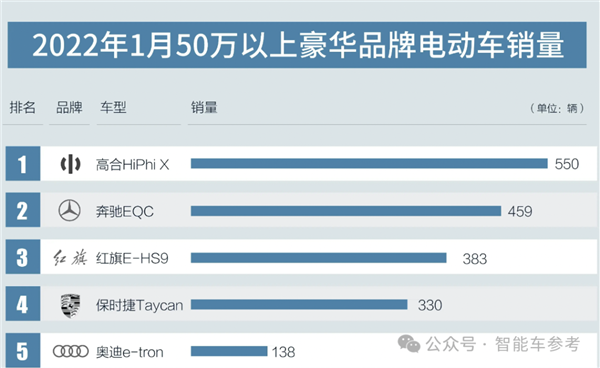 高合自救失利！70億救命錢去向成謎：法院出手干預(yù)重整
