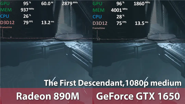 AMD RDNA 3.5核顯游戲實測！Radeon 890M超越獨顯GTX 1650