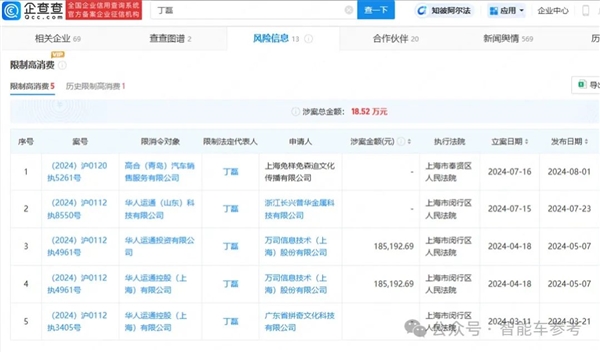 高合自救失利！70億救命錢去向成謎：法院出手干預(yù)重整