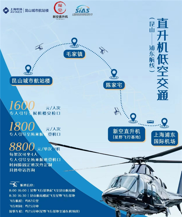 全國首條低空城際航線開通！上海浦東到昆山能打飛的了：低1600元