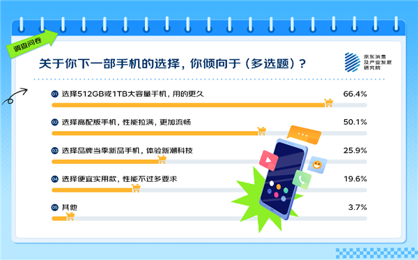 你覺得多大才夠用 63%的人有手機(jī)存儲焦慮！APP是罪魁禍?zhǔn)? h=