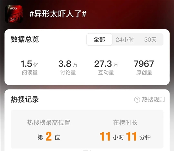 惡心、驚悚……《異形》中的生物體到底有多恐怖？