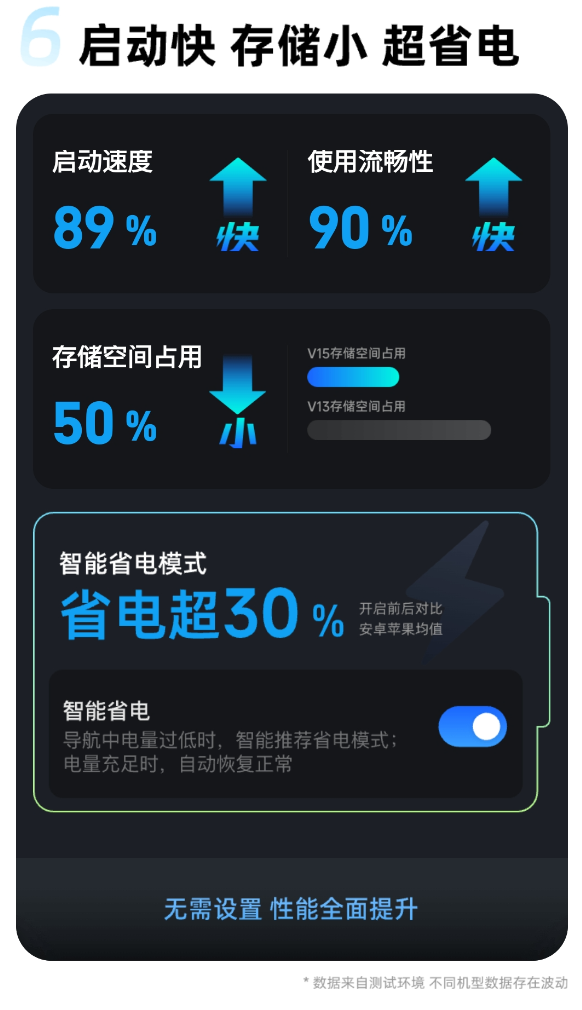高德地圖發(fā)布V15.00.0嘗鮮版：支持北斗衛(wèi)星無網(wǎng)導航、衛(wèi)星求救