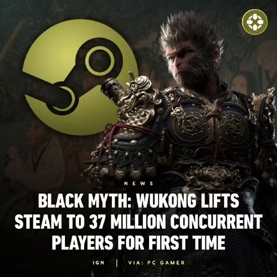 《黑神話》讓Steam在線人數創(chuàng)紀錄：老外稱性別歧視也大賣、韓網友說吳承恩是韓國人