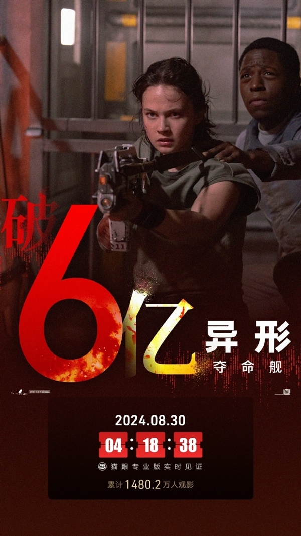 R級(jí)科幻片《異形：奪命艦》票房破6億：內(nèi)地影史恐怖片票房冠軍