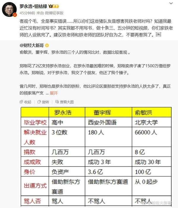 被博主用數(shù)據(jù)與俞敏洪、董宇輝對比 羅永浩怒懟：全是事實錯誤