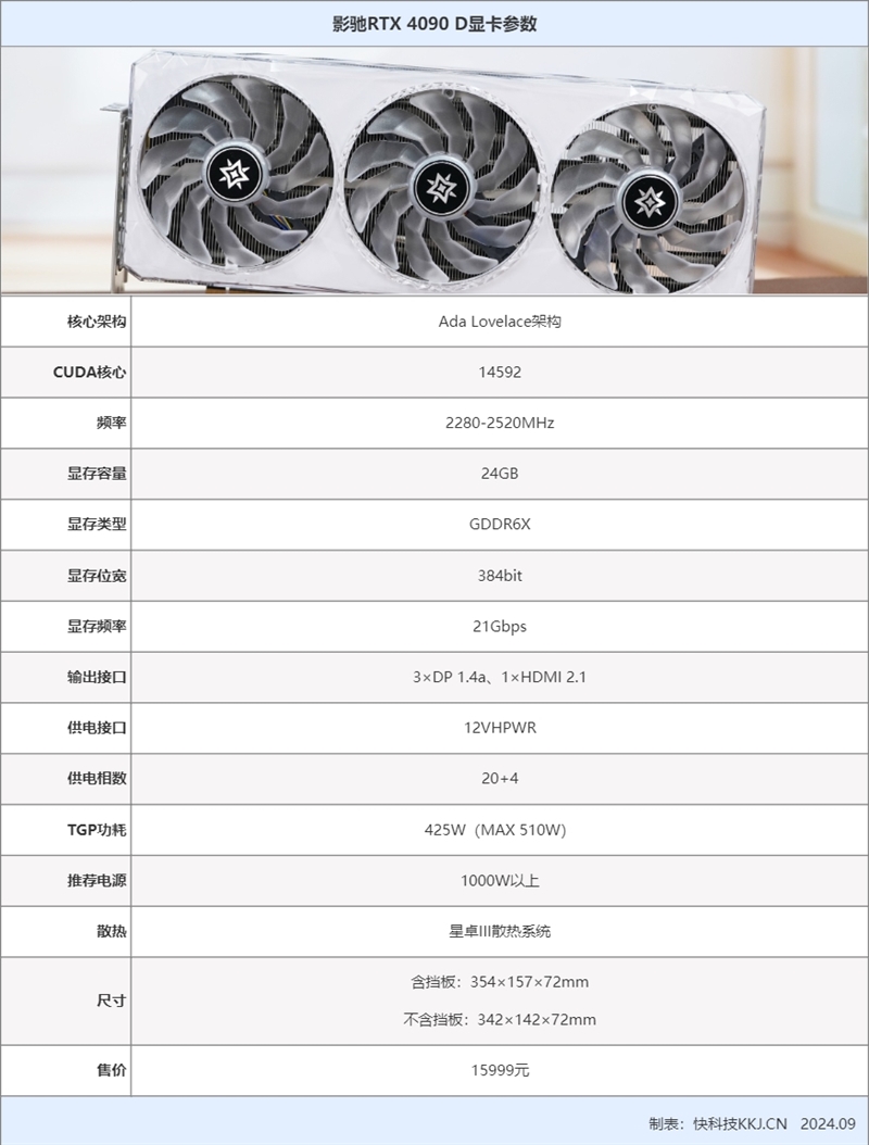 高顏值下游戲生產(chǎn)力全能！影馳RTX 4090D星曜顯卡評(píng)測(cè)：4K畫(huà)質(zhì)全開(kāi)通殺