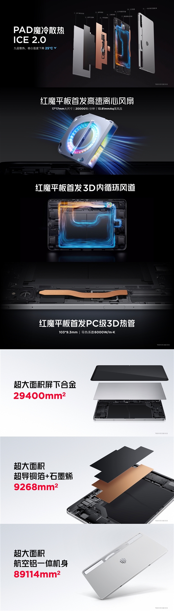 全球首發(fā)驍龍8 Gen3領(lǐng)先版！紅魔電競平板Pro發(fā)布：3999元起