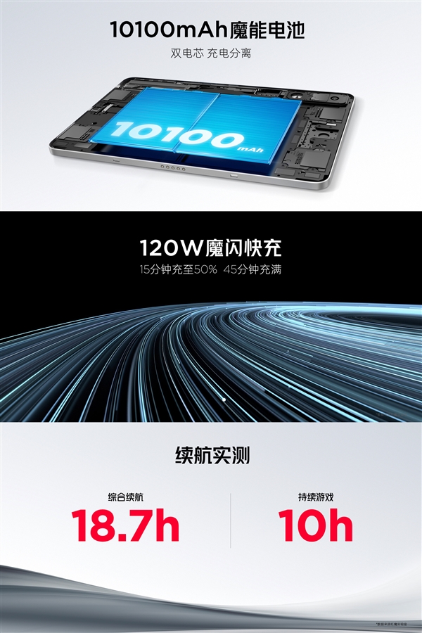 全球首發(fā)驍龍8 Gen3領(lǐng)先版！紅魔電競平板Pro發(fā)布：3999元起