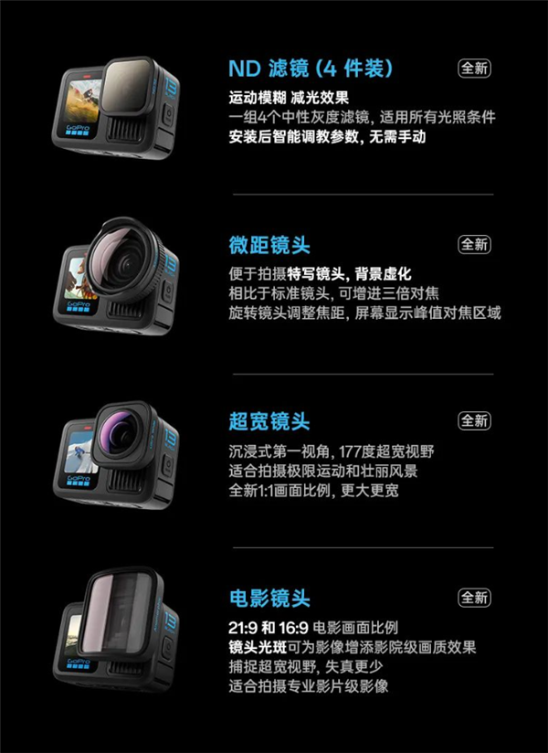 3298元！GoPro Hero 13發(fā)布：支持4K/120錄制、唯一內(nèi)置GPS
