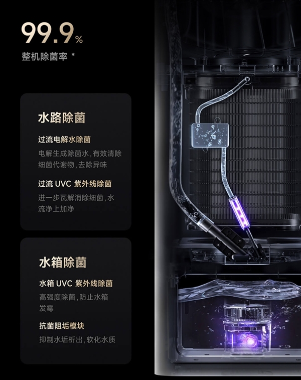 3799元！小米發(fā)布米家凈化加濕器3 Max：兩臺旗艦合一