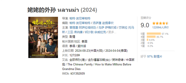 豆瓣9.0高分！電影《姥姥的外孫》票房破億：延長放映至10月22日