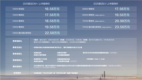 第五代DM混動(dòng)上車 油耗3字開頭！2025款比亞迪漢上市：16.58萬起