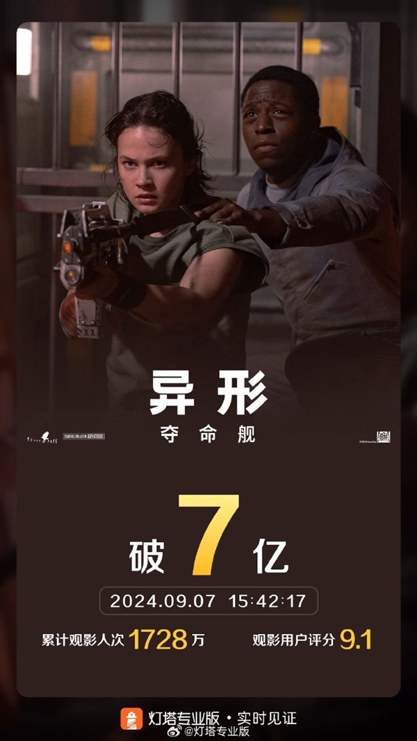 中國影史第一恐怖片！《異形：奪命艦》票房破7億