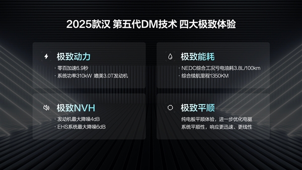 第五代DM混動(dòng)上車 油耗3字開頭！2025款比亞迪漢上市：16.58萬起