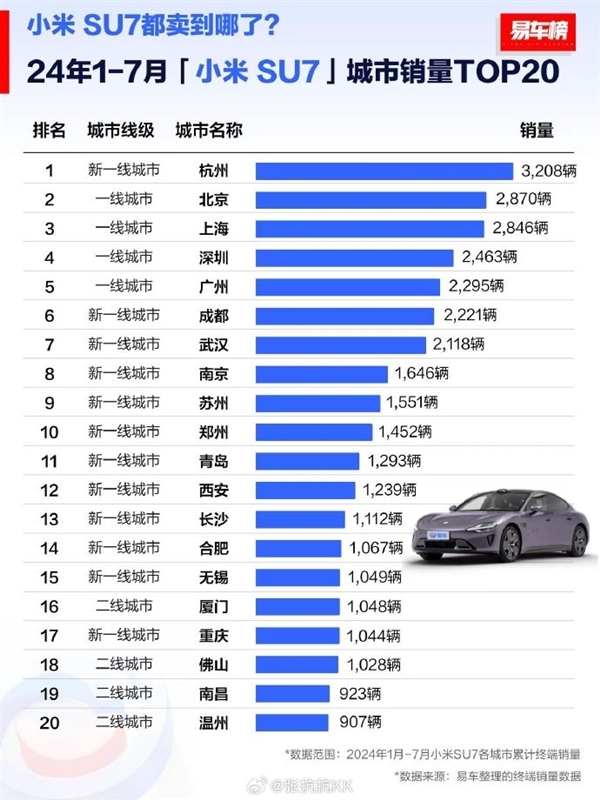 高1.8萬！杭州加大汽車以舊換新補貼力度 小米SU7要排隊等20周