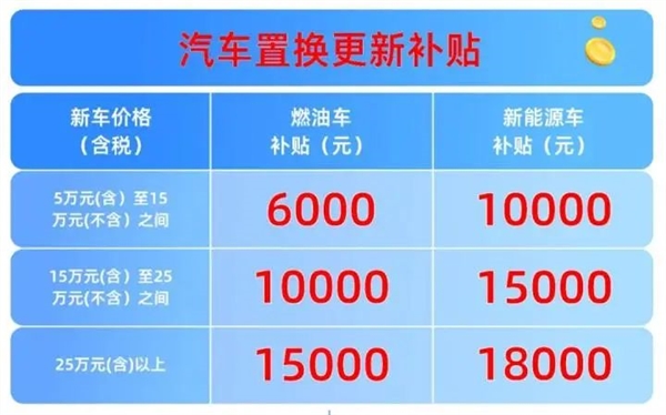 高1.8萬！杭州加大汽車以舊換新補貼力度 小米SU7要排隊等20周