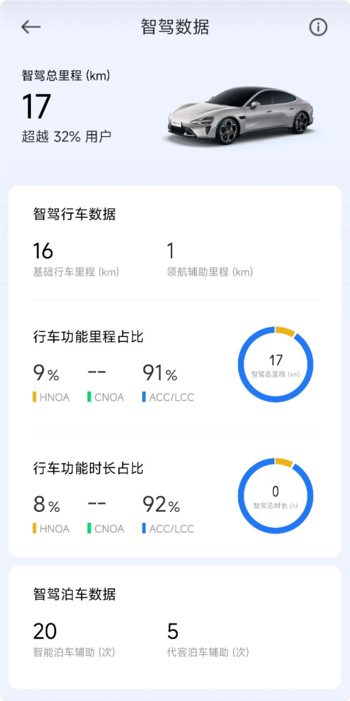 控車更方便！小米澎湃OS上線SU7桌面小部件