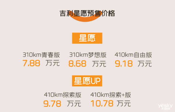 十萬級純電轎車教科書！吉利星愿穩(wěn)了：爆款預(yù)定