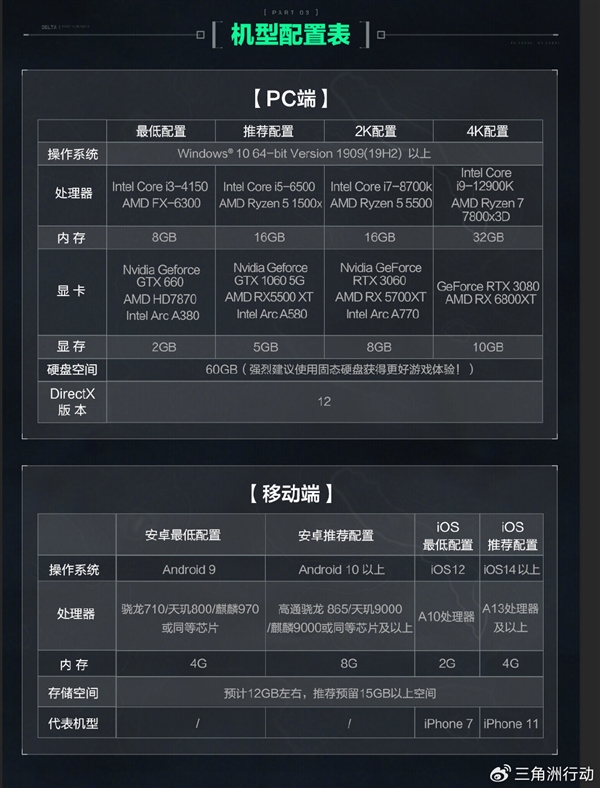 吳彥祖代言！騰訊FPS大作《三角洲行動(dòng)》開(kāi)啟預(yù)下載：GTX 660還能一戰(zhàn)