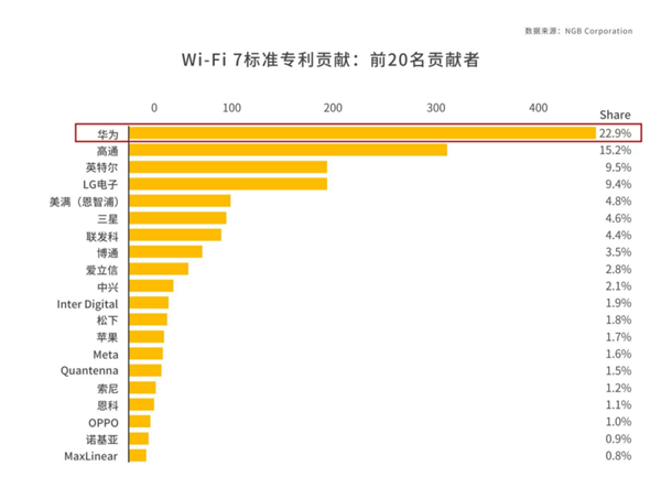 華為Wi-Fi 7路由器 BE7系列發(fā)布！采用獨(dú)家超薄膜天線設(shè)計(jì) 信號(hào)多穿一堵墻